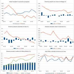 Macro Newsletter 01 Aprilie 2026